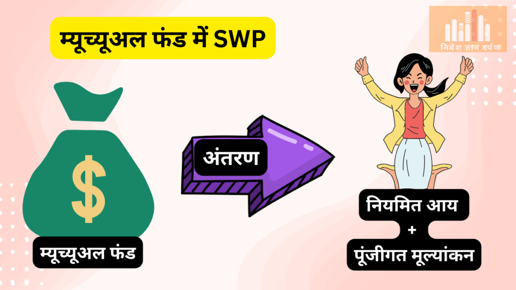 म्यूच्यूअल फंड में SWP